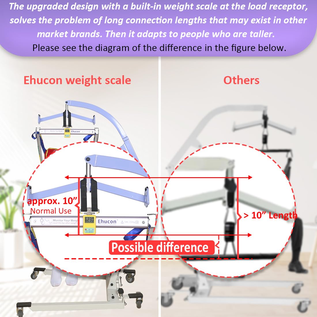 Ehucon Hoyer Lift Scale,Patient Weight Scale for Hoyer Lift,SWL 330 LBS