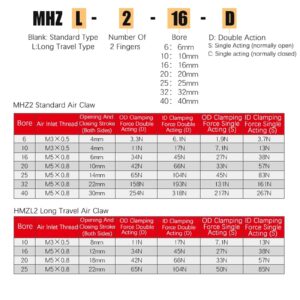 Pneumatic Finger Air Gripper Cylinder MHZL2-10D MHZ2-16D 6D 20D 25D 32D 40D Clamps Finger Cylinders 1Pcs(MHZ2-20D)