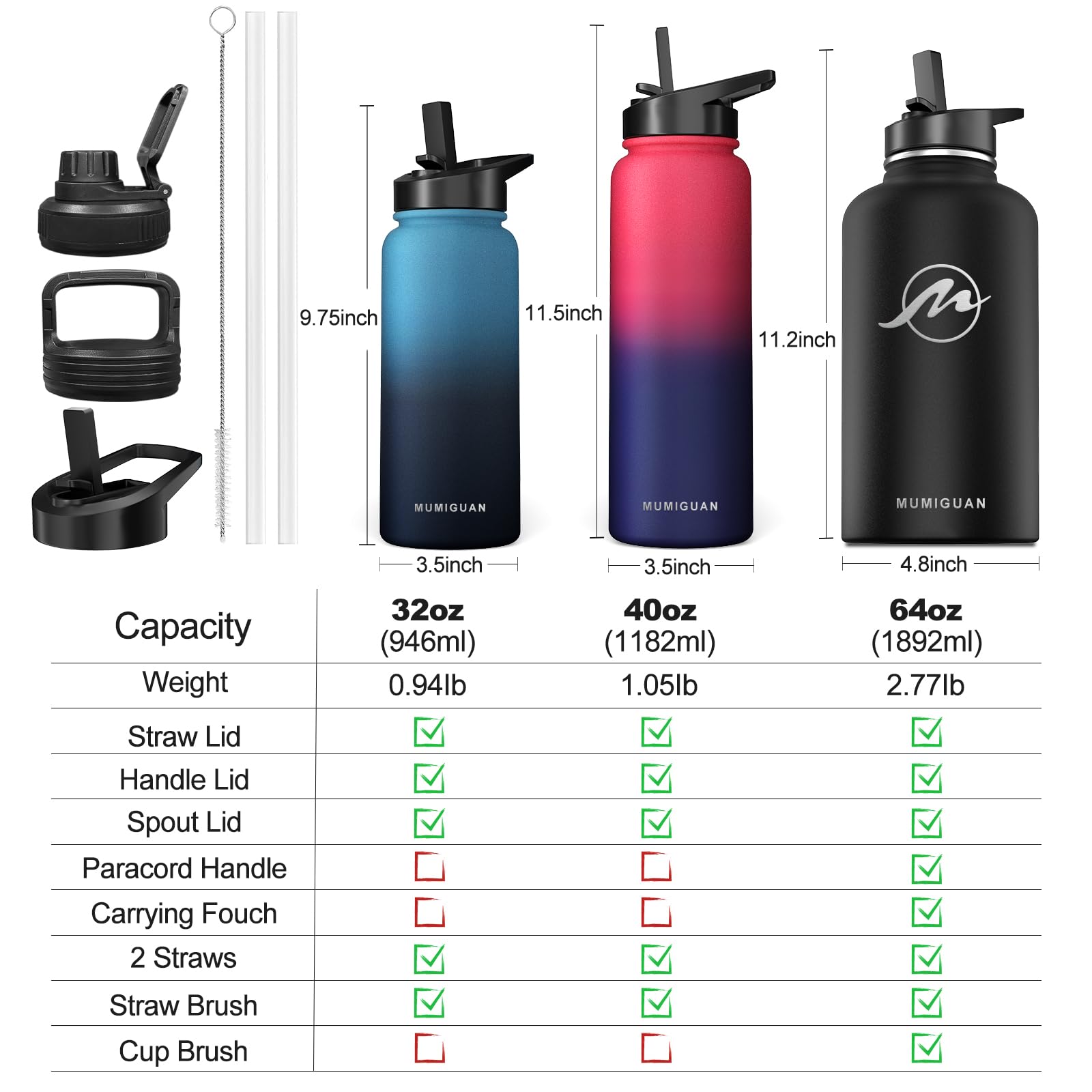 40oz Insulated Water Bottle with 3 Lids(Straw, Hand and Spout Lid), Double Vacuum Stainless Steel Metal Water Flask(BPA-free, CPC) for Sports, Camping, Hiking, Cycling, Fitness and more(Black)