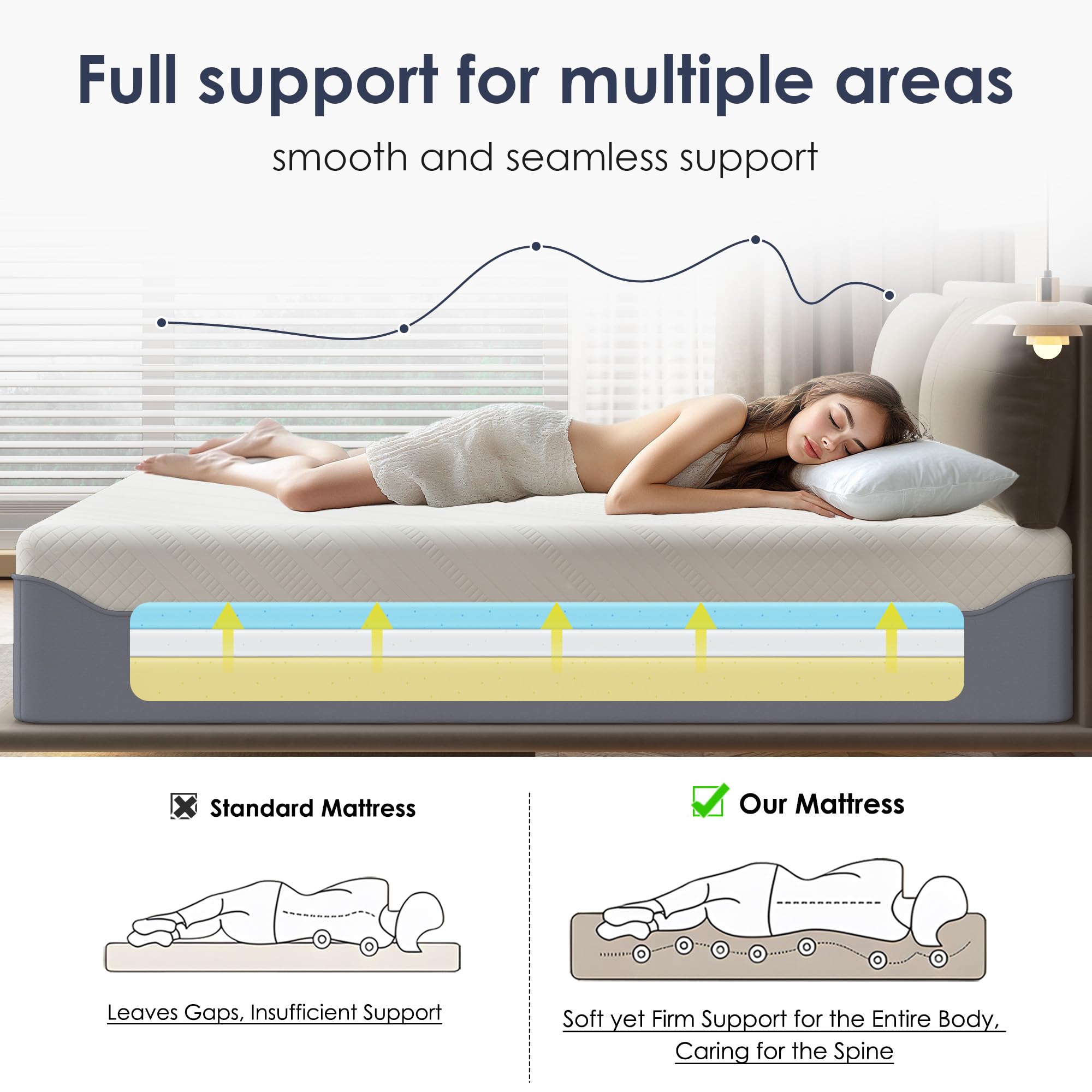 SogesSleep Queen Mattress, 14 Inch Green Tea Gel Memory Foam Mattress Queen Size,Cooling Gel Infused Mattress for Pressure Relief, Bed in a Box CertiPUR-US Certified & Fiberglass Free,Washable Cover