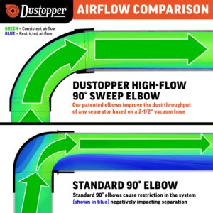 Single patented Dustopper High-Flow 90-Degree Sweep Elbow for 2-1/2" vacuum hoses, improves air flow of any system