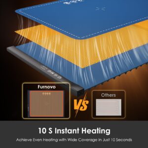 Warming Mat for Food - Electric Food Warming Mat, Full Surface Heating, 3 Temp Settings, Food Warming Mats for Countertop, Child Lock, Timed Shutdown, Heating Mat for Food (Blue)