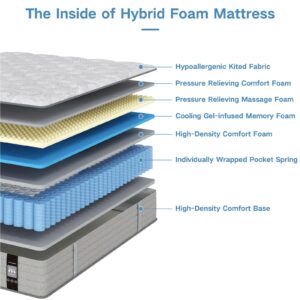 Yuewanshun Twin Size Mattress, 12 Inch Hybrid Twin Mattress in a Box with Gel Memory Foam, Pocket Spring Twin Bed Mattress for Kids, Pressure Relief, Medium Firm Feel, CertiPUR-US, 39"*75"*12"