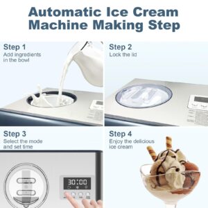 2.1 QT Ice Cream Maker with Compressor, LCD Digital Display & Timer, No Pre-freezing, Automatic Electric Ice Cream Machine for Homemade Use