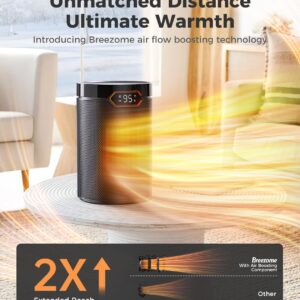 BREEZOME Space Heater, Portable Electric Heaters for Indoor Use with Thermostat & 24H Timer, 1500W PTC Ceramic Quiet Fast Heating Desk Heater, Safety Room Heater for Home Bedroom Office