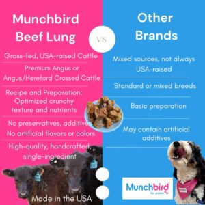 Munchbird Dehydrated Beef Lung Dog Treats (Premium Angus Beef), Dog Training Treats, Excellent Alternative to Freeze Dried Beef Liver Dog Treats for Maximum Crunch and Flavor, Made and Sourced in USA