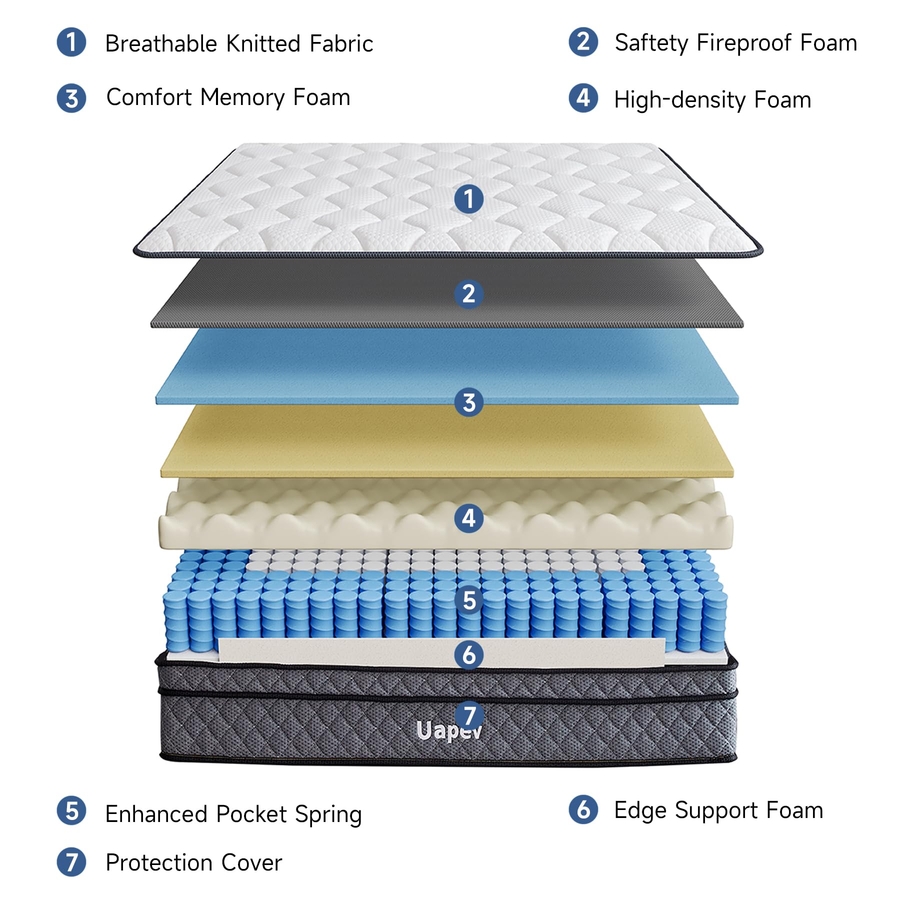 Uapev Full Mattress,12inch Thickness Mattress in A Box,Memory Foam Hybrid Mattress,with Individual Pocket Spring for Motion Isolation & Silent Sleep,Pressure Relief,Plush Texture.