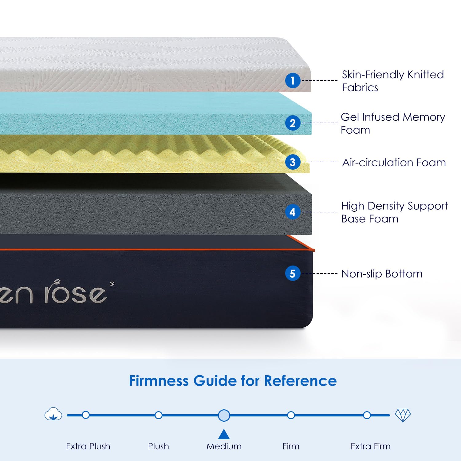 QUEEN ROSE Twin Mattress, 12 Inch Twin Memory Foam Mattress for Pressure Relief, Medium Firm Cooling Twin Size Mattress in a Box, CertiPUR-US Certified