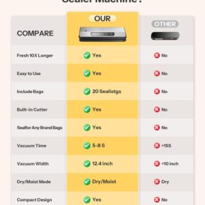 Vacuum Sealer Machine, Reemix Automatic Food Vacuum Sealer with Starter Kit, Air Sealing for Food Storage with 20 Bags, Pulse Function, Moist&Dry Mode and External VAC