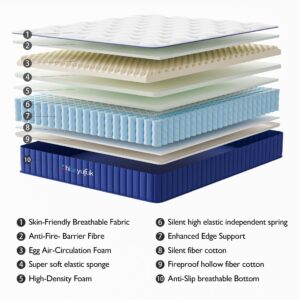 Chiusyufuk Queen Mattress,10 Inch Queen Size Mattress in a Box,Single Bed Mattress with Memory Foam and Pocket Spring,Ergonomic Design & Pressure Relief,Medium Firm Mattress,60"*80"*10"