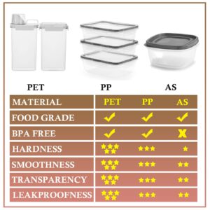 QCHOSWO Cereal Storage Container Set, Flip Top, Air Tight Pantry Storage Containers BPA-Free PET Plastic, Reusable (FZ8pcs)