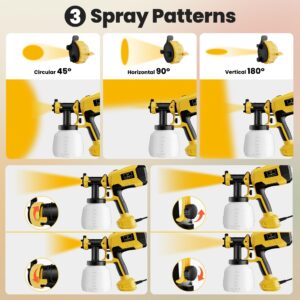 Paint Sprayer, HVLP Spray Paint Gun for House Painting, Electric Paint Sprayers with 4 Copper Nozzles & 3 Spray Patterns, Easy to Clean Stain Sprayer for Furniture, Fence, Walls, Decks, Cabinets