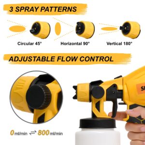 GlowSpark Cordless Paint Sprayer for Dewalt 20V Battery (Battery Not Included), HVLP Paint Sprayer Gun with 4 Copper Nozzles & 3 Spray Patterns, 10 Funnel Paper for Home, Wall, Fence, Floor, DIY