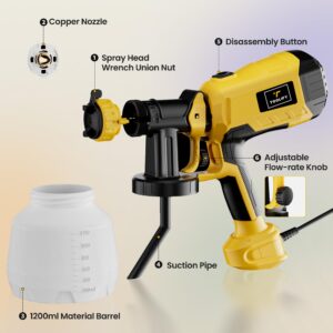 Paint Sprayer, HVLP Spray Paint Gun for House Painting, Electric Paint Sprayers with 4 Copper Nozzles & 3 Spray Patterns, Easy to Clean Stain Sprayer for Furniture, Fence, Walls, Decks, Cabinets