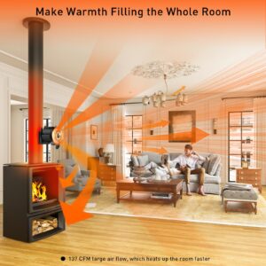 HIDALIFE Wood Stove Fan Heat Powered, Magnetically Flue Pipe Mounted 6 Blades Fan, Non Electric, Silent Thermal Eco Fan for Gas Pellet Wood Burner Tent Stove Accessories