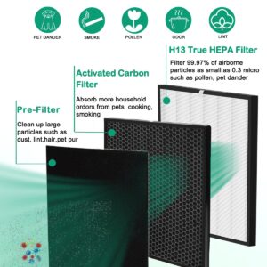 Miloidea 10 Pack 3000 True HEPA Replacement Filters Compatible with 3000,3000M,3000Pro Air Purifier, 2 True HEPA, 2 Activated Carbn & 6 Extra Carbn Pre-filters(2+2+6), 3000 Accessory, NOT for 3500