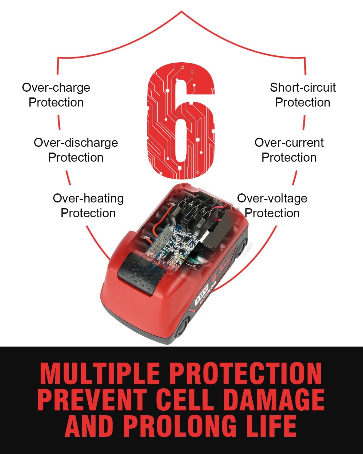 18v Battery 2Pack Replacement for Milwaukee M18 Battery 6.5Ah,High-Capacity Batteries Compaitble with Milwaukee Tools and Charger,2024 Version with N18D Battery Charger