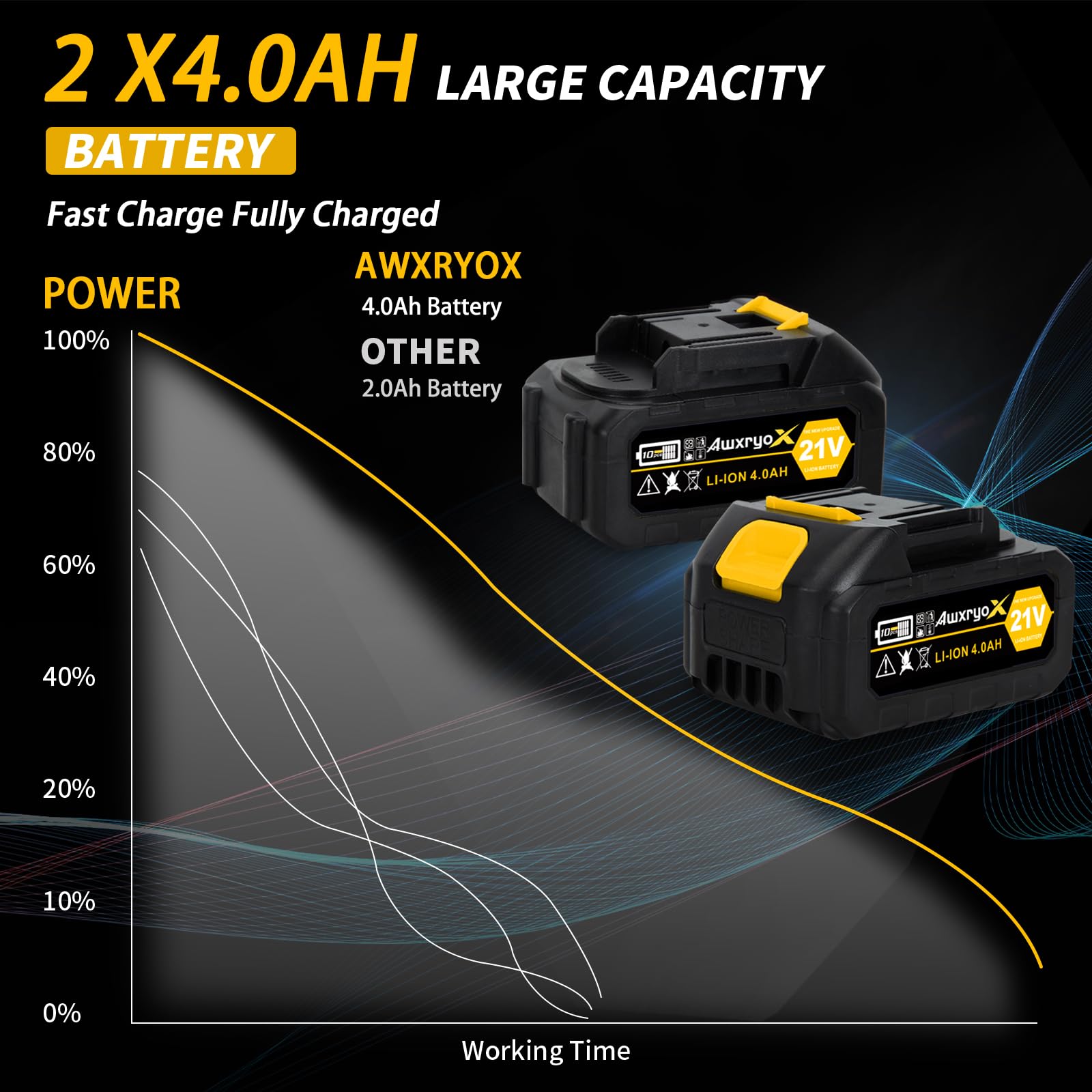 AwxryoX Cordless Router for Woodworking, 21V Router Tool with 2 x 4.0Ah Battery, Brushless Trim Router with20PCS 1/4" Bits, 6 Variable Speeds Compact Router Para Madera Kit for Dust Hood