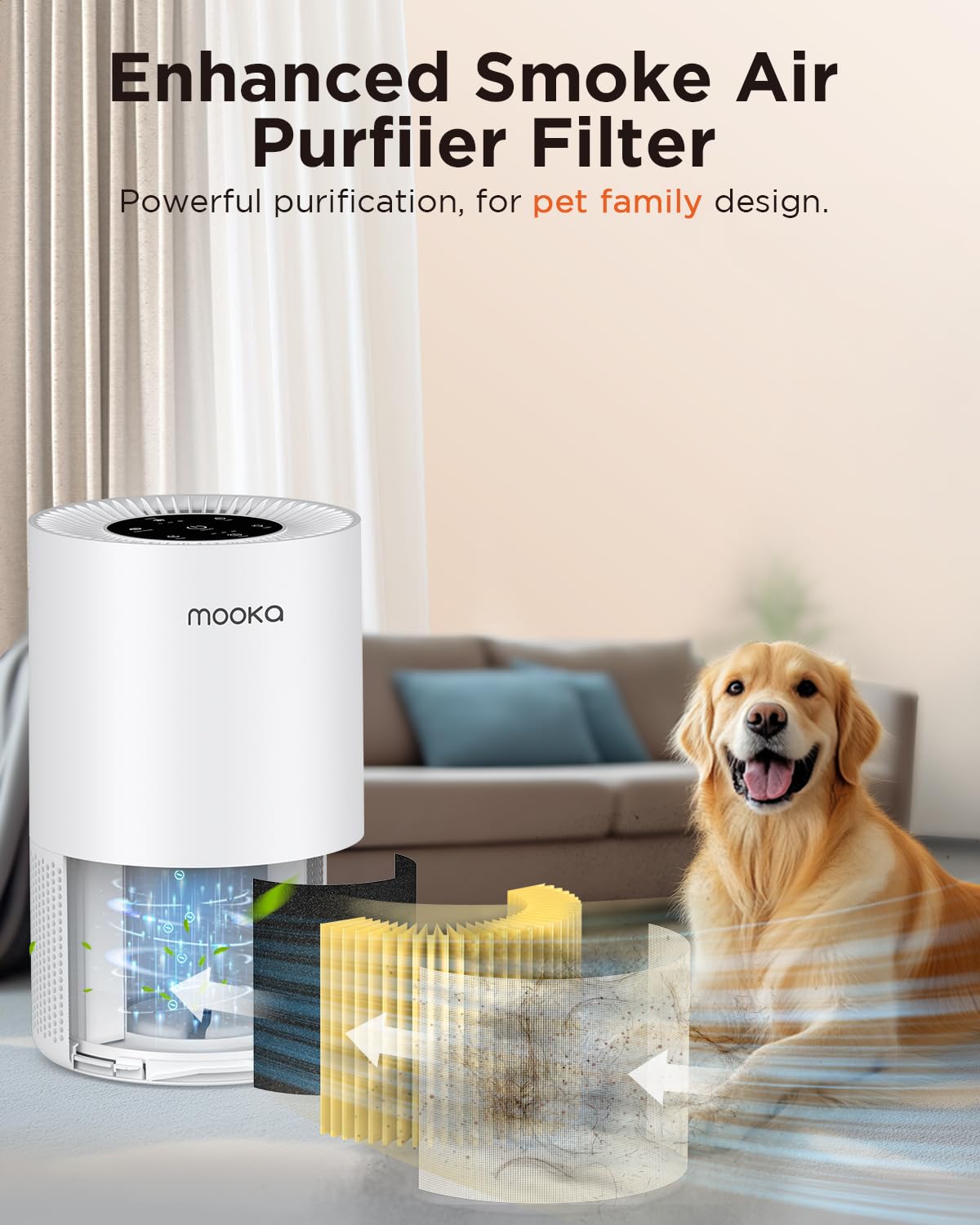 2 Pack MOOKA AP-S0610L Air Purifier Pet Mode Filter, 3-in-1 True HEPA Filter, High-Efficiency Activated Carbon Air Filter for Allergies, Smoke, Odor, Dander, Pollen