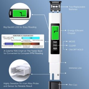 TDS Meter Digital Water Tester, 3 in 1 TDS, EC & Temperature Meter, Accurate PPM Meter, Digital Water Testing Kits for Drinking Water Quality, Hot Tubs, Pool, Aquarium,Hydroponics,Wine Brewing