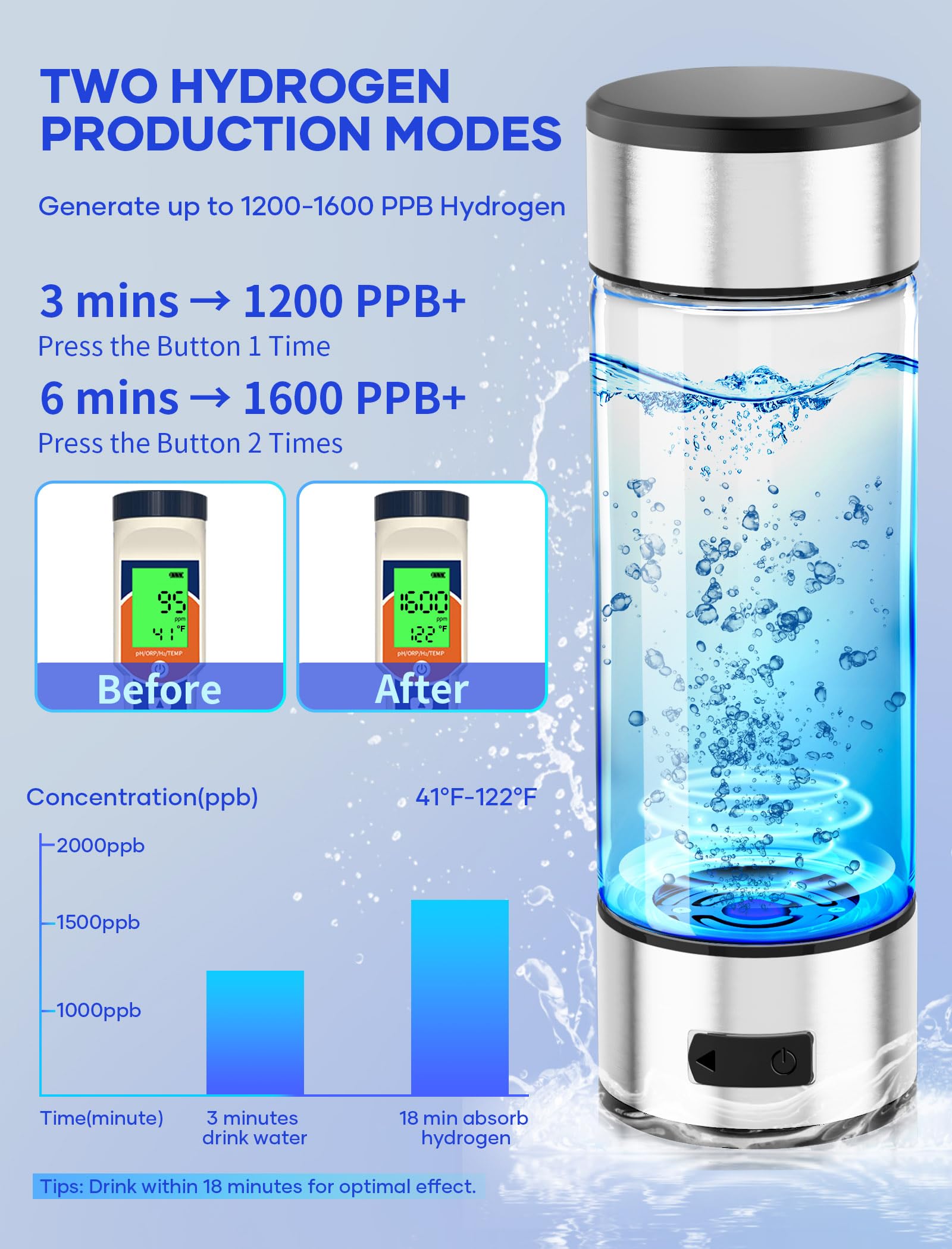 Hydrogen Water Bottle, Portable SPE PEM Technology Water Ionizer Machine, Rechargeable 3 Min Quick Electrolysis Water Bottle Generator for Home, Office, Travel, Outdoor Adventure, Daily Drinking