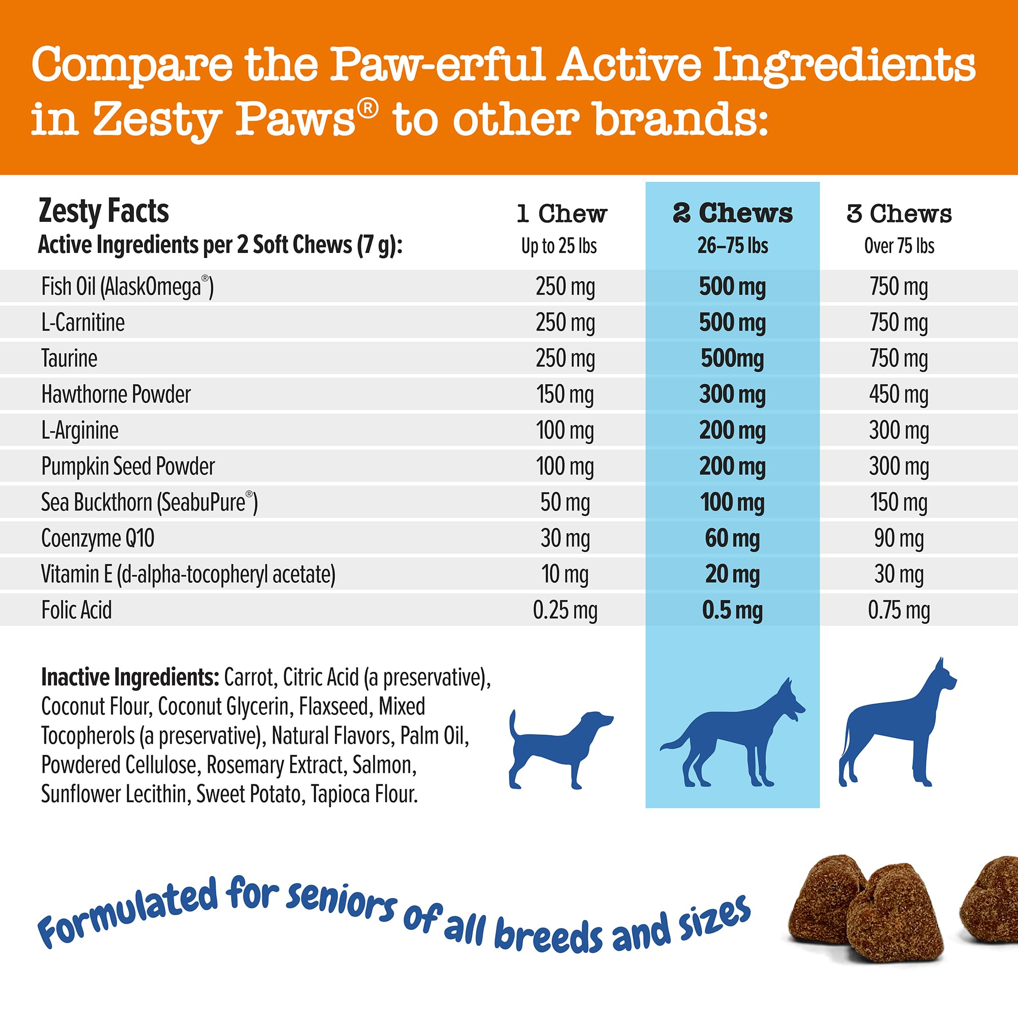 Zesty Paws Cardiovascular Support for Dogs - Taurine for Dogs, CoQ10 for Dogs, L Carnitine & Sea Buckthorn for Senior Dog Heart Health - AlaskOmega Fish Oil Omega 3 - Senior - Salmon - 90 Count