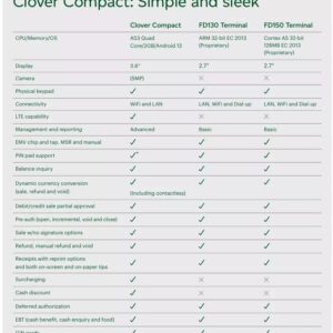 Clover Compact Payment Terminal - Requires Merchant Processing Account Through Powering POS.