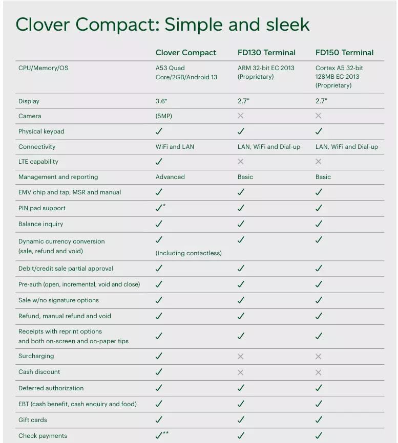 Clover Compact Payment Terminal - Requires Merchant Processing Account Through Powering POS.