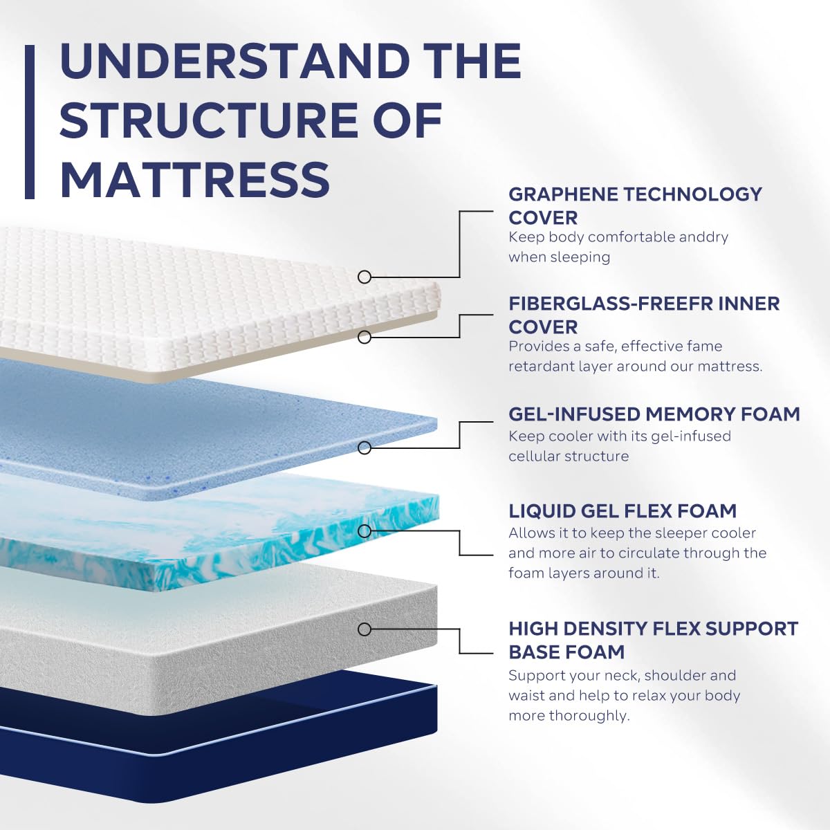 TRIPUB 10 Inch Queen Memory Foam Mattress, Cooling Gel Mattress in a Box, Made in USA, CertiPUR-US Certified, Medium Mattress, 60x80x10，Breathable,Pressure Relief,Anti-Static,Anti-Pilling