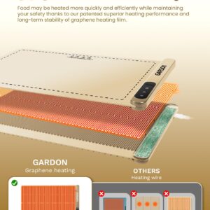 Gardon Food Warming Mat Rollable Electric Warming Tray,Upgrade High-tech Graphene Heating Film Warming Mat for Food,Countertop Heating Pad for Food Buffet, Christmas Gift for Women, Wife or Grandma