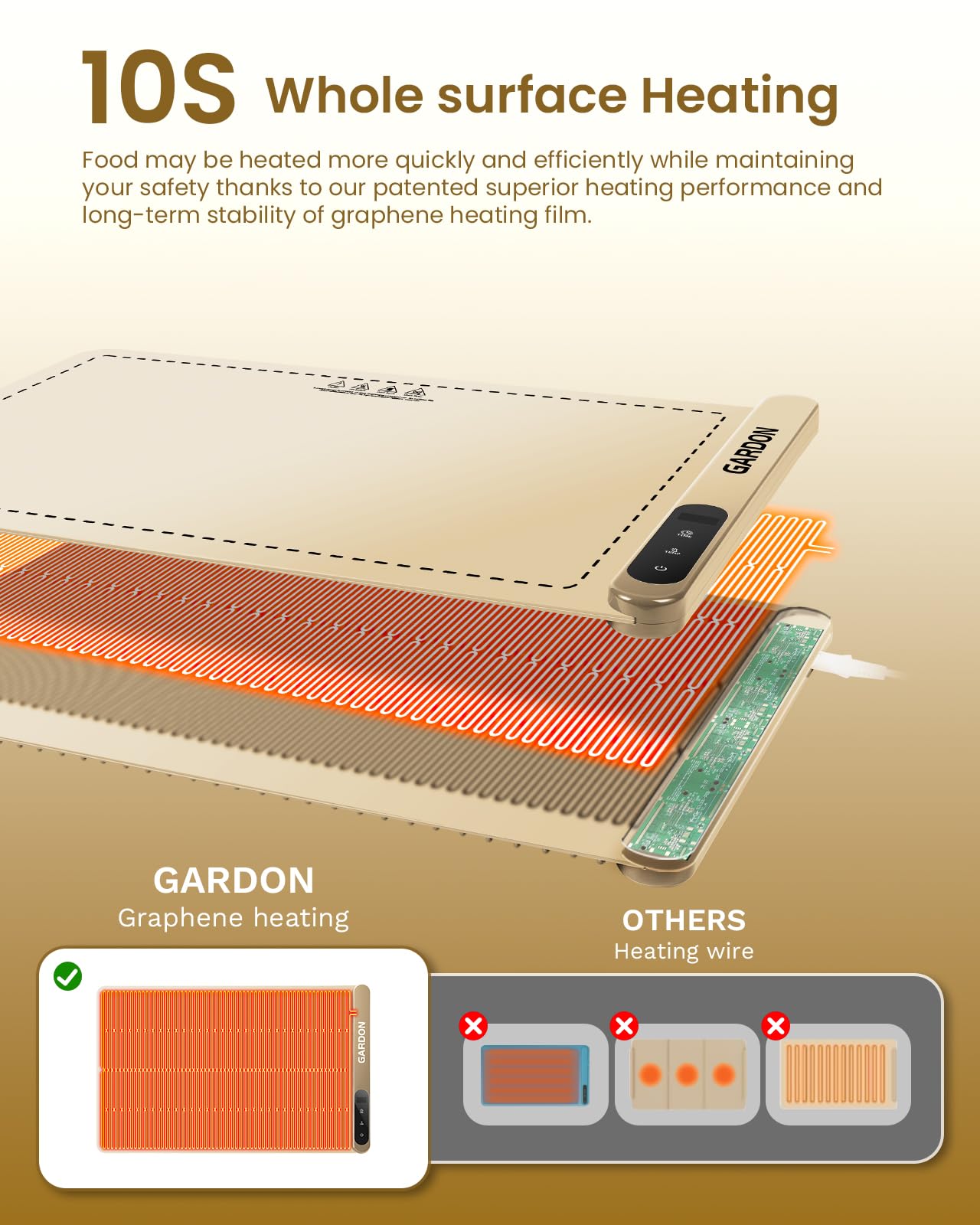 Gardon Food Warming Mat Rollable Electric Warming Tray,Upgrade High-tech Graphene Heating Film Warming Mat for Food,Countertop Heating Pad for Food Buffet, Christmas Gift for Women, Wife or Grandma