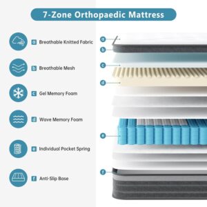 TeQsli Full Mattress, 12 Inch Full Mattress Hybrid, Gel Memory Foam with Full Size Mattress in a Box & Individually Pocketed Springs for Pressure Relief