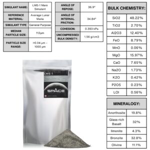 Space Resource Technologies Lunar Mare Simulant (LMS-1) | Authentic Lunar Soil Replicant - Ideal for Research and Education (1, Kilogram)