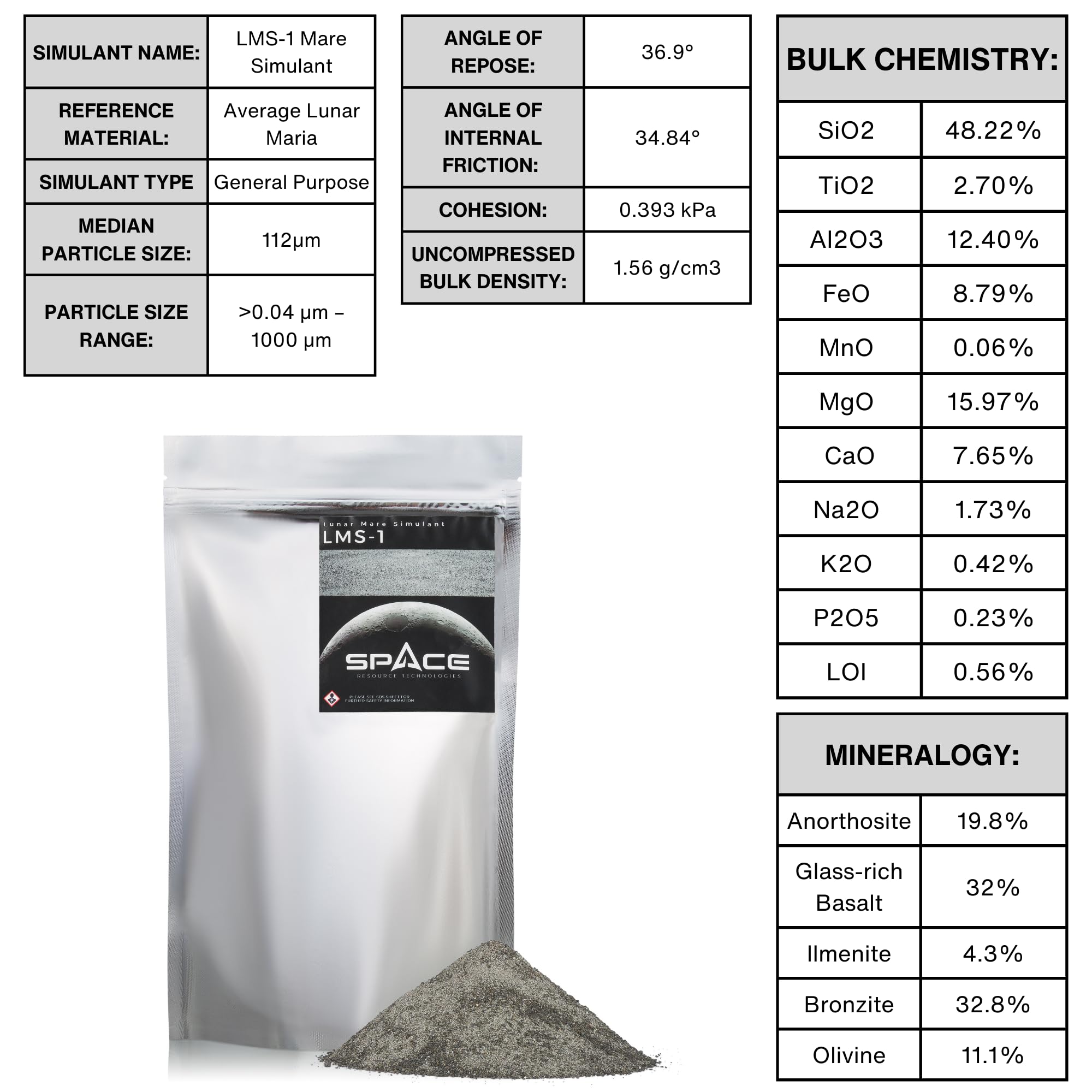 Space Resource Technologies Lunar Mare Simulant (LMS-1) | Authentic Lunar Soil Replicant - Ideal for Research and Education (1, Kilogram)