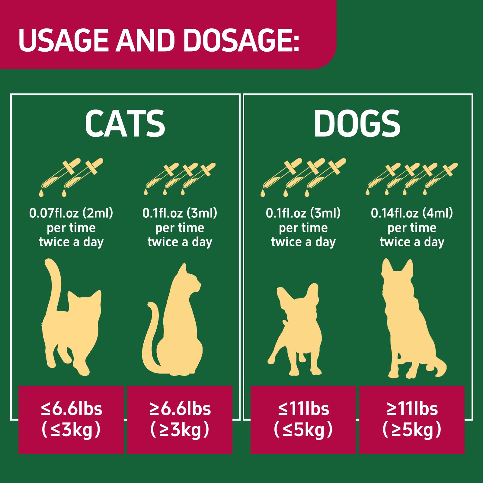 SDKJZXT Dog UTI Treatment - Effective Cat UTI Remedy and Cat UTI Medicine - Fast-Acting Relief for Pet Urinary Tract Infections - Safe and Gentle Formula for Dogs and Cats