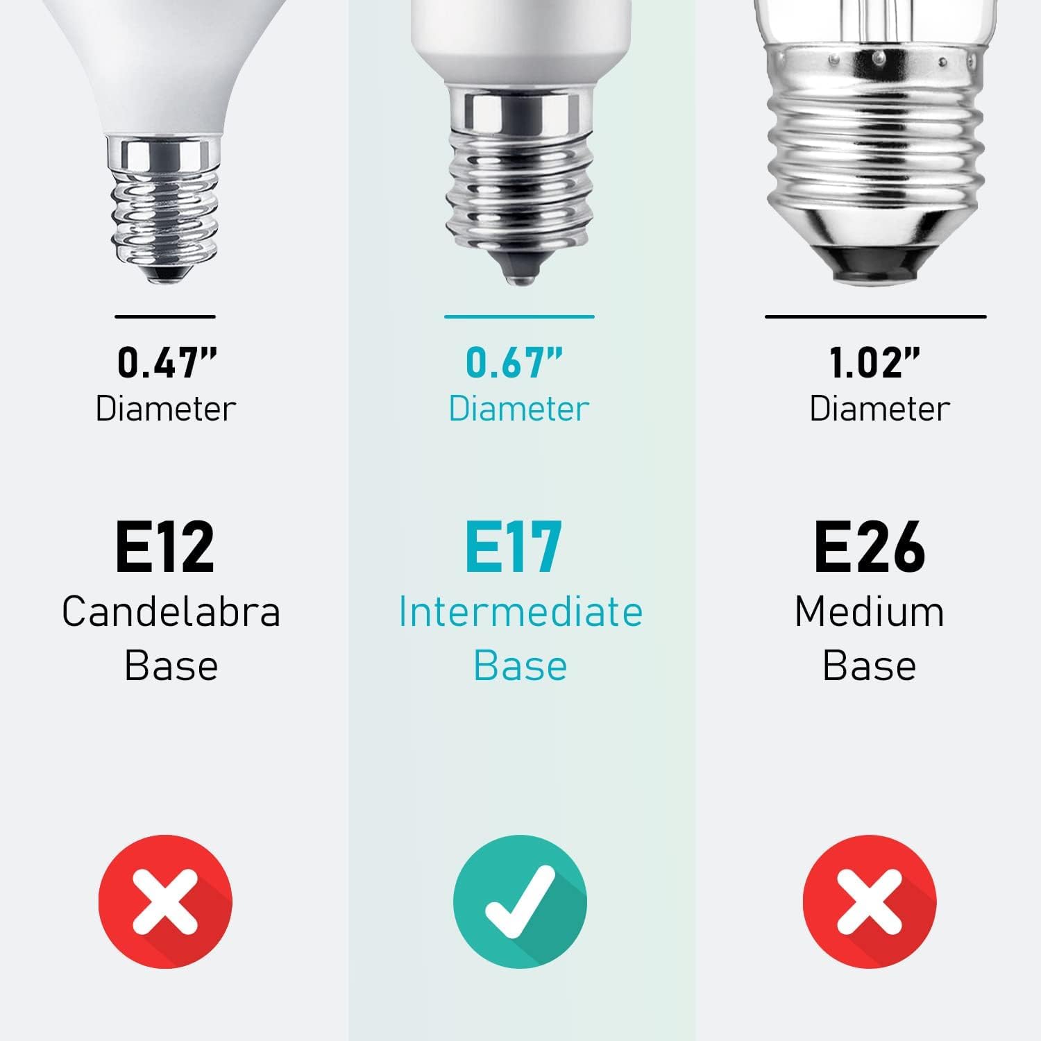 LIDESENMO 2-Pack E17 LED Spotlight Bulb Dimmable 120V 50W Halogen Replacement E17 Intermediate Base Type 5W R14 Reflector Light Bulb for Desk Reading Cabinet Lamp Curio Cabinet (Warm White 2700K)