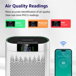 Air Purifiers for Home Large Room Bedroom up to 1740 Ft², Hepa Air Purifier with Air Quality Monitor, Smart WiFi, TRUE HEPA, Sleep Mode, Air Cleaner for Pets, Dust, Odor, Smoke, Pollen, AP2000WF