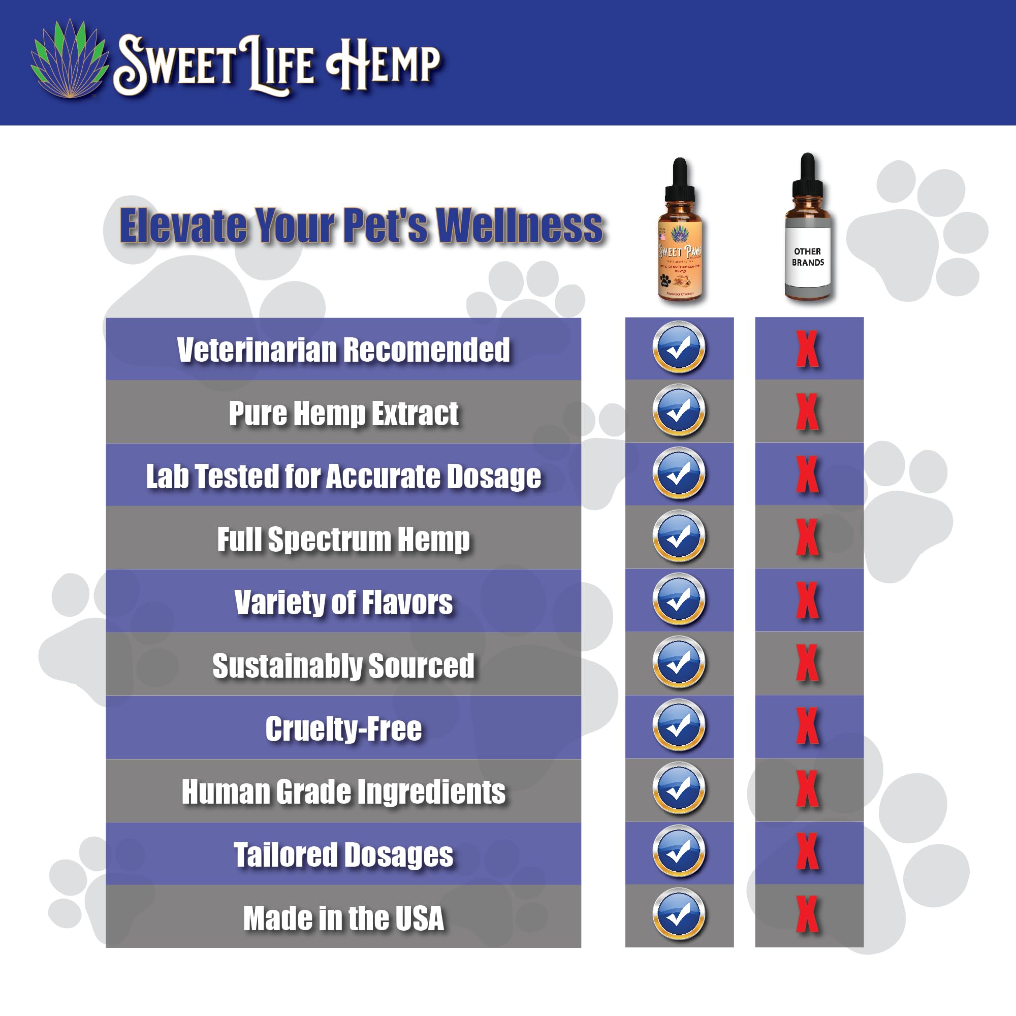 Sweet Paws Hemp Oil for Pets | Helps Dogs and Cats with Anxiety, Pain, Stress, Sleep, Arthritis & Seizures Relief | 165mg (Roasted Chicken)