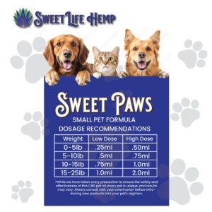 Sweet Paws Hemp Oil for Pets | Helps Dogs and Cats with Anxiety, Pain, Stress, Sleep, Arthritis & Seizures Relief | 165mg (Roasted Chicken)