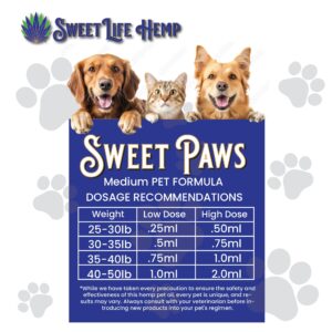 Sweet Paws Hemp Oil for Pets | Helps Dogs and Cats with Anxiety, Pain, Stress, Sleep, Arthritis & Seizures Relief | USA Small Business | Roasted Chicken Flavored | 330mg, Brown