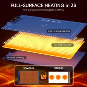 Warming Mat for Food, Warming Trays for Buffets Party - Full Surface Heating, Rollable, Premium Nano Silicone Food Warmer Mat with 3 Temperature Settings, Auto Shut-Off