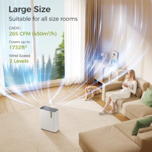 HEPA Air Purifiers for Home Large Room Up to 1732Ft², Air Purifiers for Bedroom with Humidifier, Smart WiFi, Air Quality Monitor, Quite Sleep Mode, Pet Air Purifier for Odor, Dust, Smoke, KJ01-White