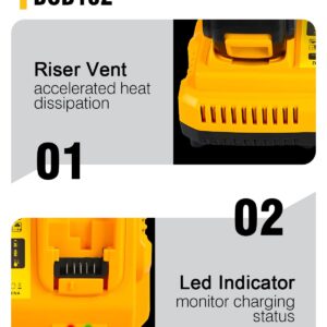 COOMYXIN DCB102 20V MAX Battery Charger Replacement for Dewalt Battery Charger, 2 Port Charger Compatible with Dewalt 12V-20V Batteries