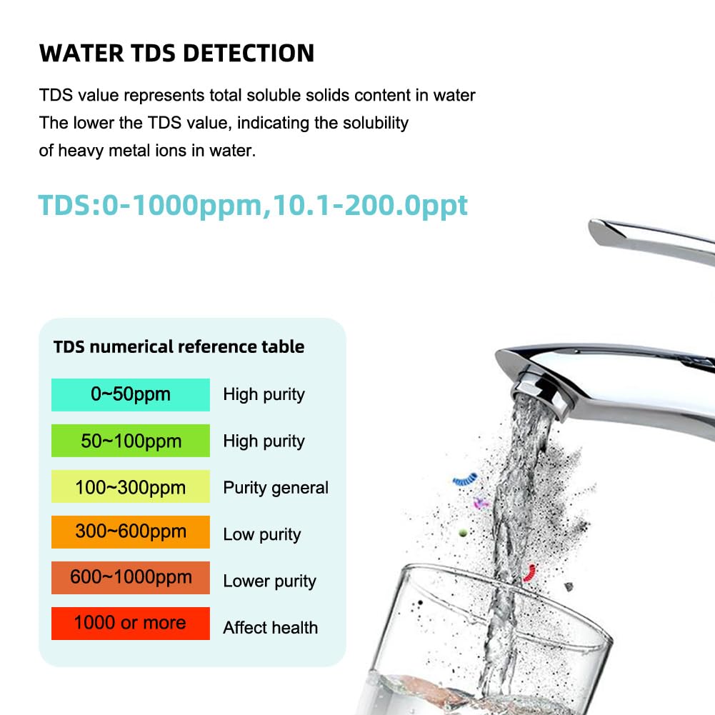 pH Meter for Water 7 in 1 PH/TDS/EC/Salt/S.G/ORP/Temp Meter,pH Tester Digital Backlit Waterproof LCD,TDS Meter EC Meter PPM Meter Suitable for Pools, Drinking Water, Aquariums, Hydroponic Cooking.