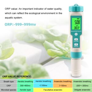 pH Meter for Water 7 in 1 PH/TDS/EC/Salt/S.G/ORP/Temp Meter,pH Tester Digital Backlit Waterproof LCD,TDS Meter EC Meter PPM Meter Suitable for Pools, Drinking Water, Aquariums, Hydroponic Cooking.