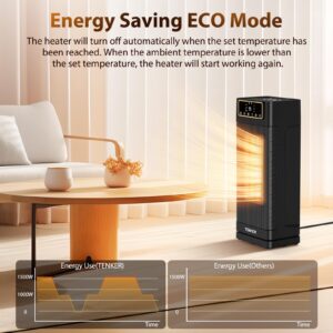 TENKER Space Heater, 1500W Portable Electric Heaters with Remote, Thermostat, Digital Display, 60°Oscillation, 1-12H Timer, Eco Mode and Fan Mode, PTC Ceramic Fast Heat for Office Bedroom Room