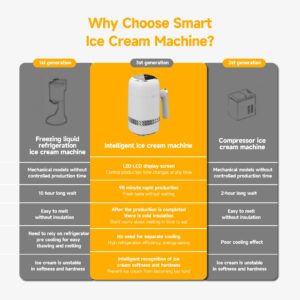 Ice Cream Maker Machine, Protable Electric Frozen Yogurt and Sorbet Maker Machine Without Pre Freezing, Easy to Clean, 300ML Ice Cream Once