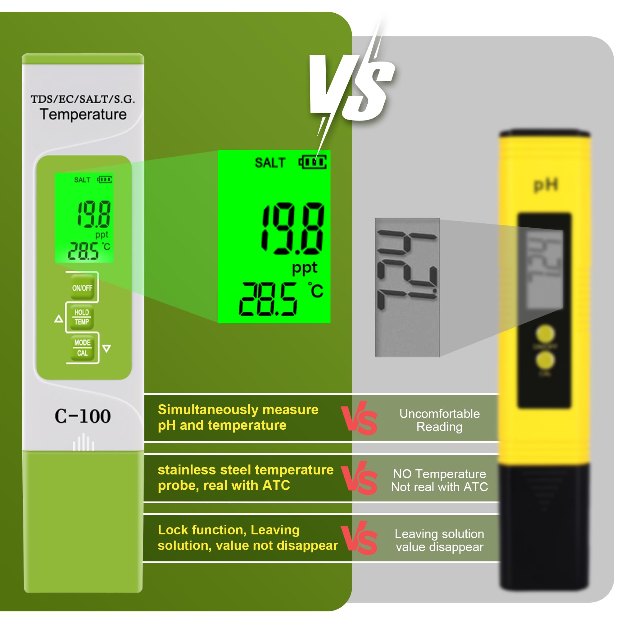 EC Meter 5-in-1 TDS Meter, SG Meter, Salinity Tester,Temp Meter.TDS Meter Digital Water Tester with Horizontal Display,ATC,PPM Meter for Farming,Pools,Drinking Water