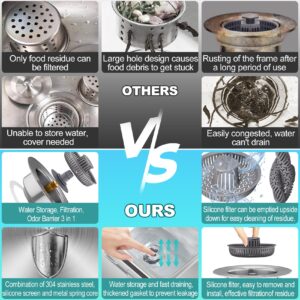 Silicone 3 in 1 Kitchen Sink Drain Strainer and Stopper Combo, 304 Stainless Steel Wraped Shell, Silicone Anti-Clogging Basket Strainer, with Handle for US Standard 3-1/2 Inch Drain