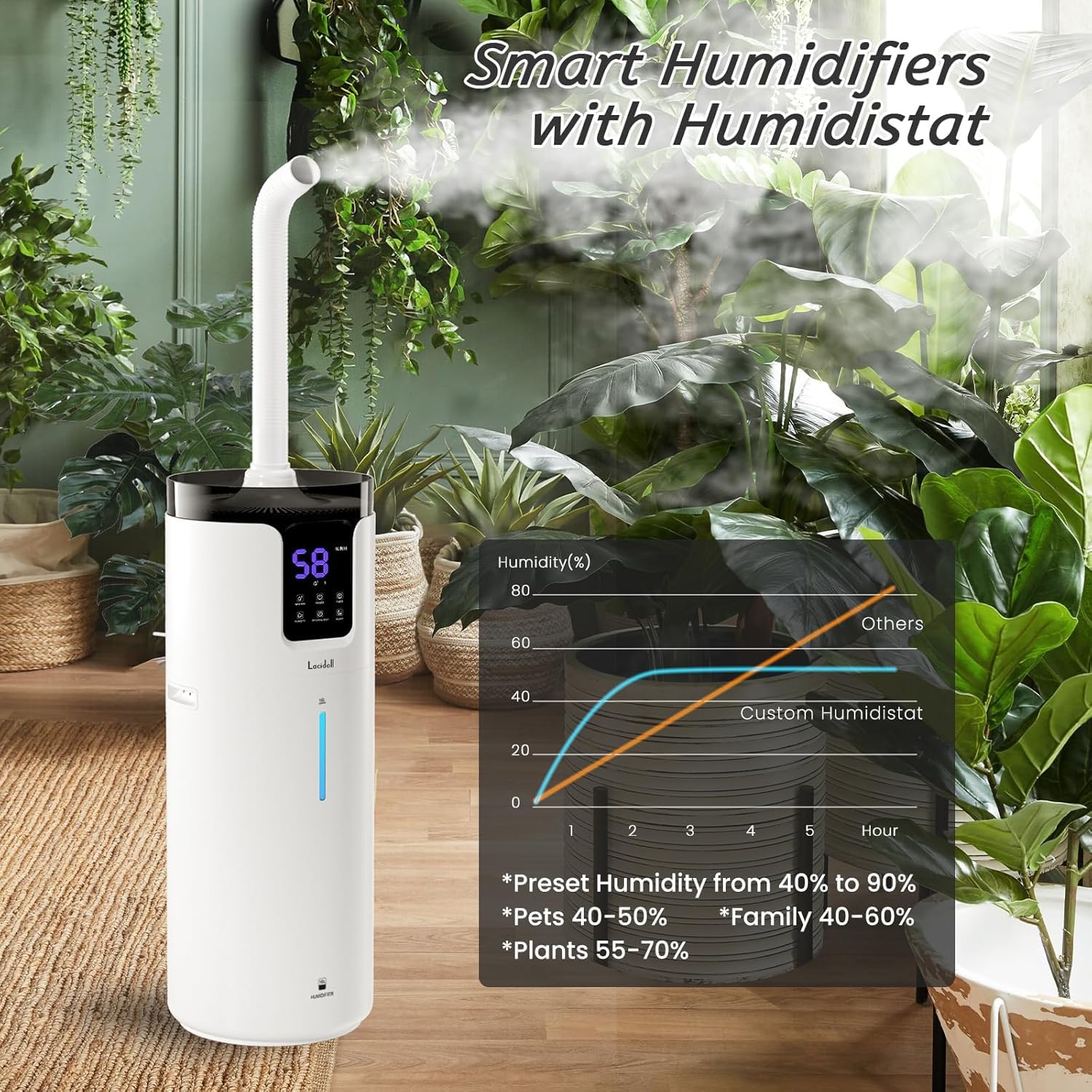 Humidifier Large Room Home Bedroom 2000 sq.ft.16L/4.2Gal Whole House Humidifiers with Extension Tube & 4 Speed Mist, Cool Mist Humidifier with 360°Nozzle for Plant Office Commercial Greenhouse